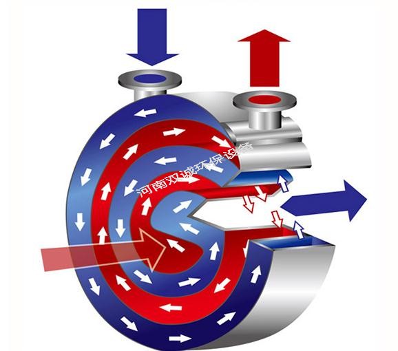 螺旋板式換熱器一般用于哪種流體的換熱較多？